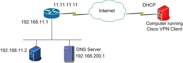Network Diagram - IMG
