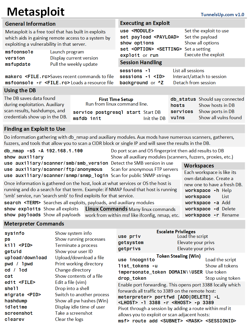 cheat sheet