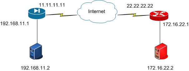 ASR ISR network diagram- IMG