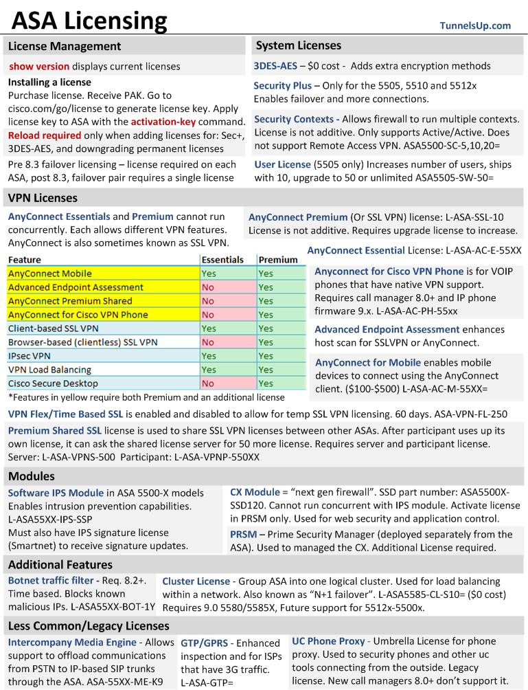 cheat sheet