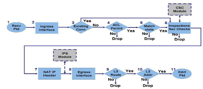 ASA Order of Operation IMG