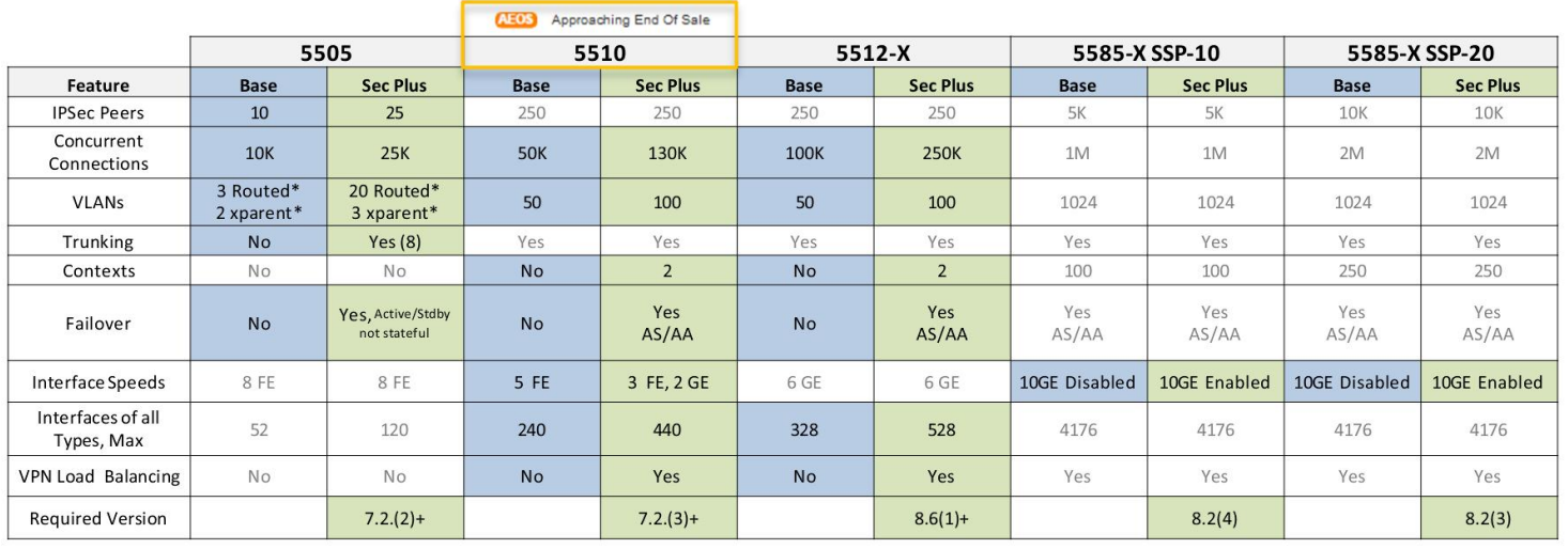 ASA Sec Plus IMG