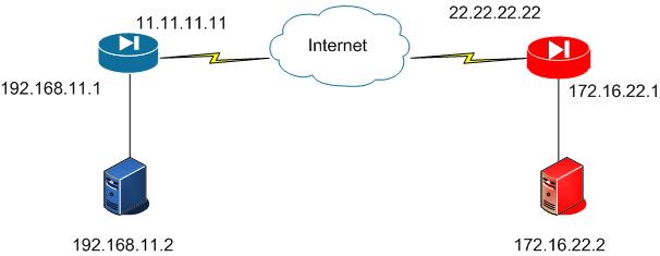 ASA network diagram - IMG