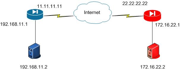 ASA site to site diagram - IMG