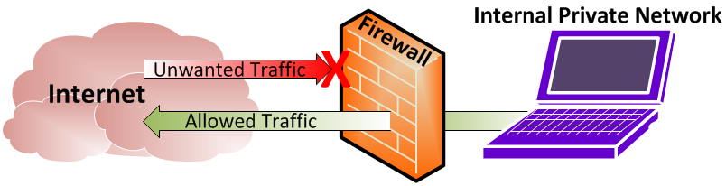 What is a Firewall? - TunnelsUP