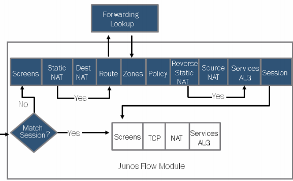 NAT flow IMG