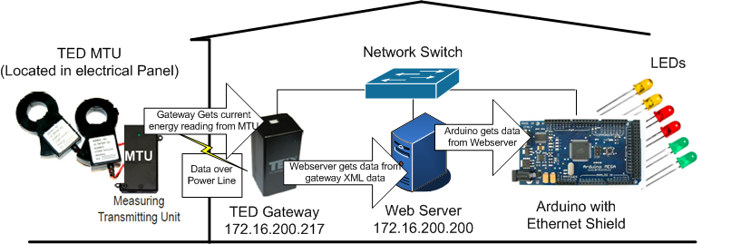 Project Diagram - IMG