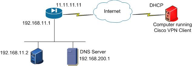 Remote Access Network Diagram - IMG