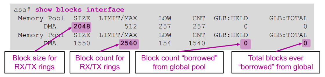 ASA show blocks IMG