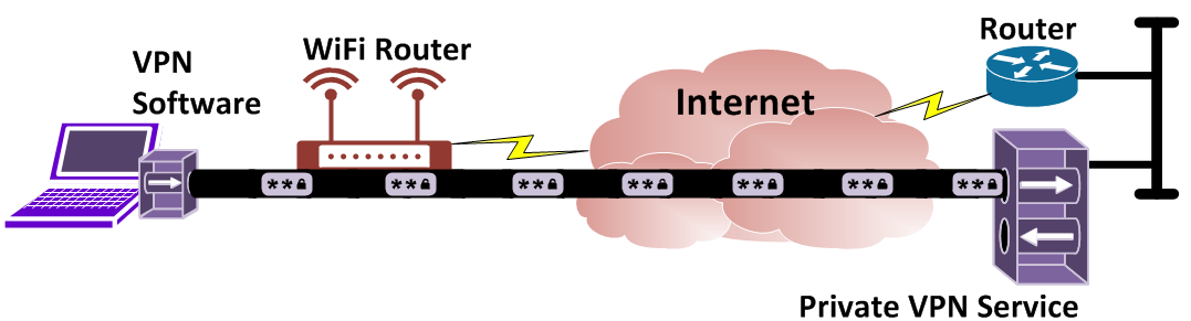 vpn, virtual private network