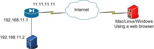 WebVPN diagram - IMG