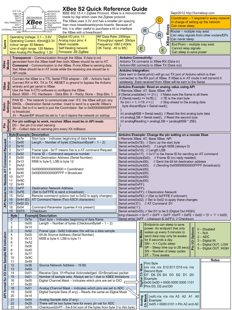 XSS Cheat Sheet by [deleted] - Download free from Cheatography -  : Cheat Sheets For Every Occasion